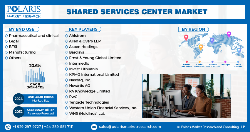 Shared Services Center